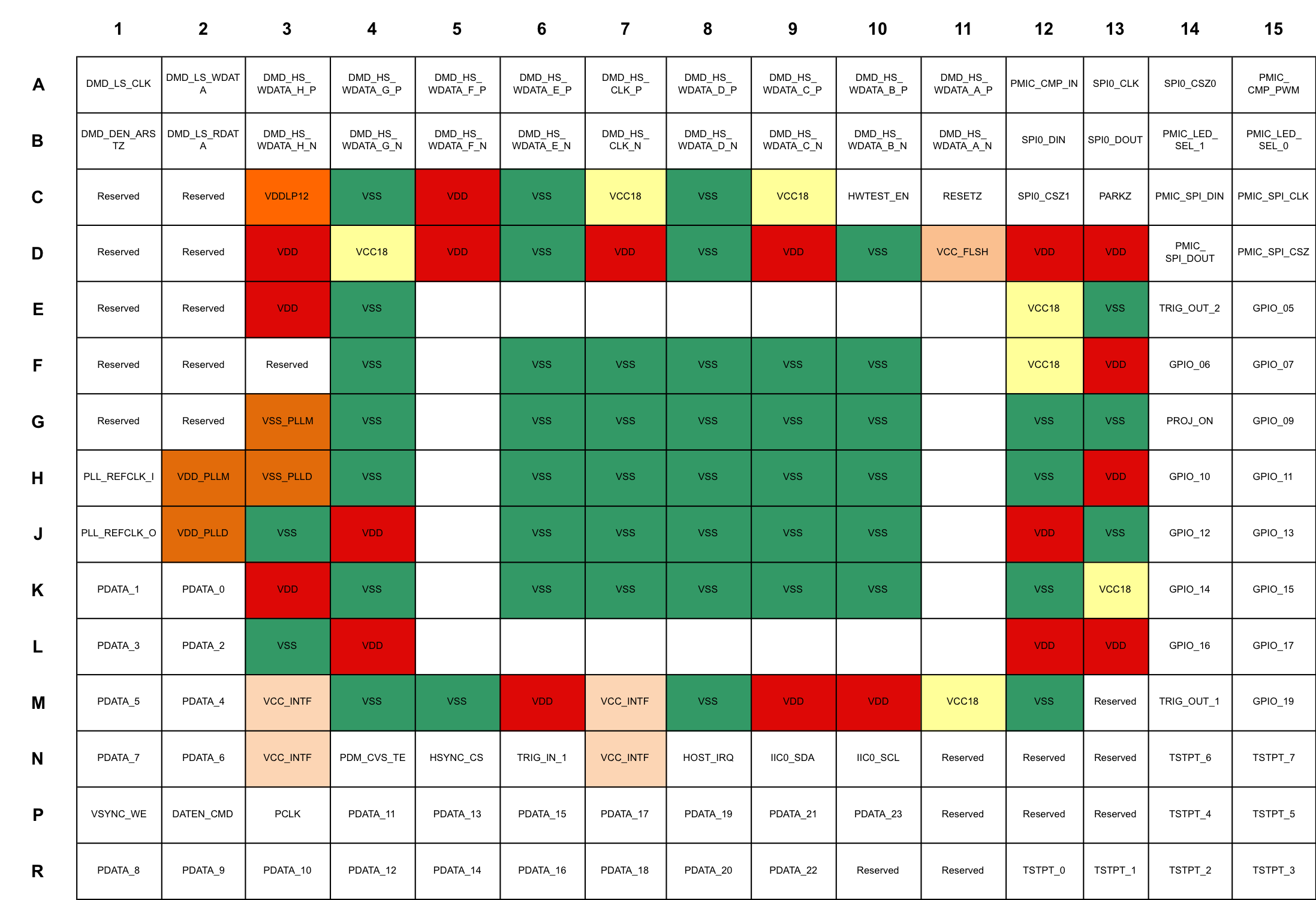 DLPC150 DLPC150 Pinout.gif